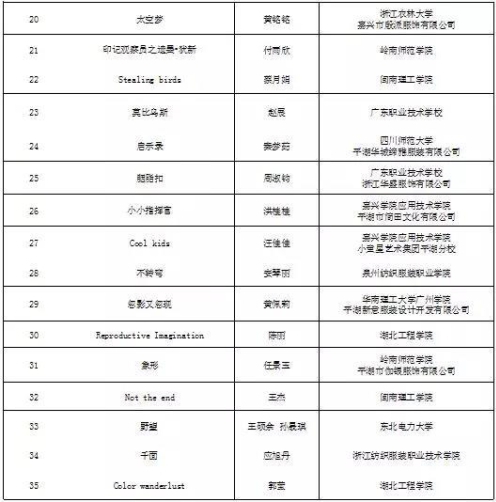 2018中国·平湖服装设计大赛初评+35强入围名单