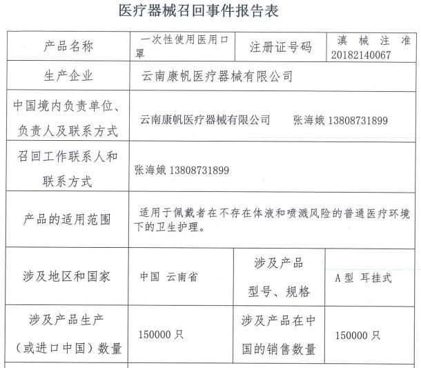 700亿市场仍待规范，药监局曝光部分厂家口罩需召回